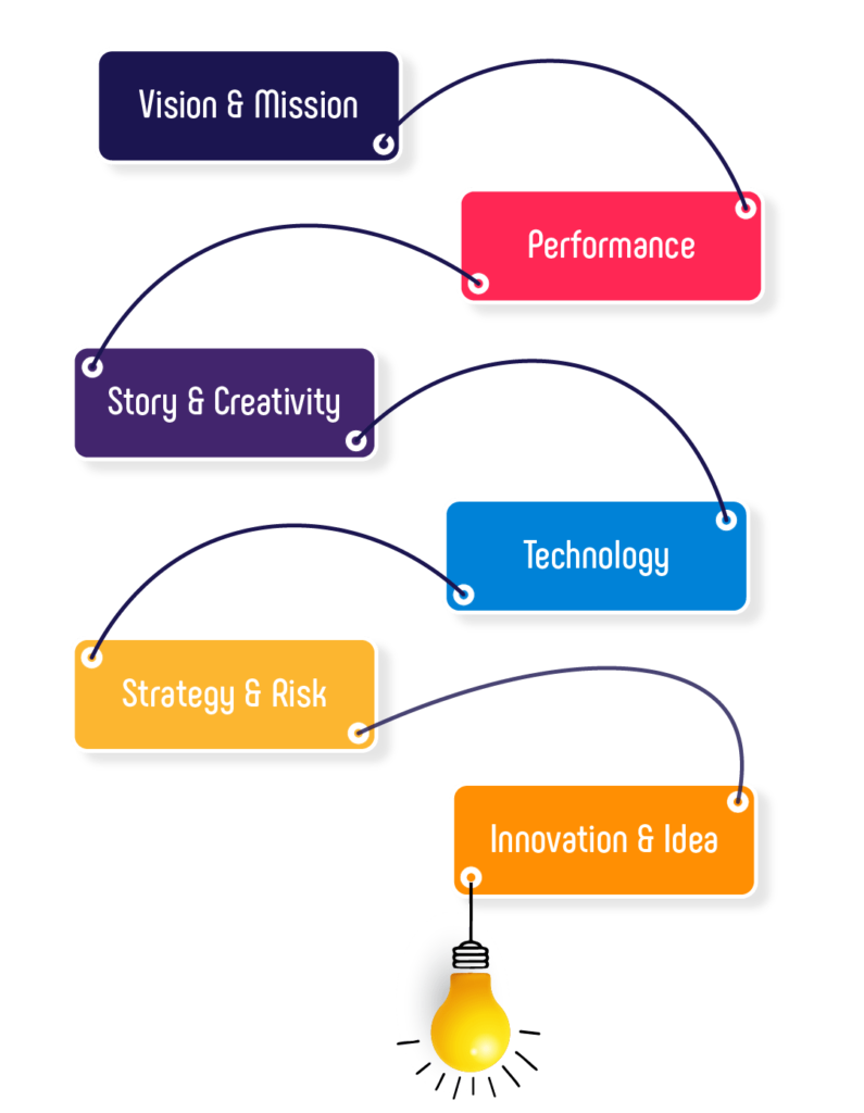 Flow Chart